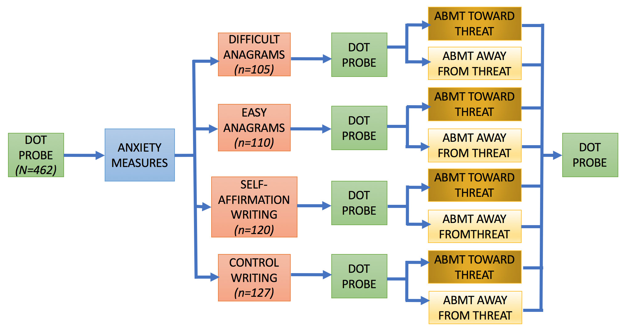 Figure 1. Study Design